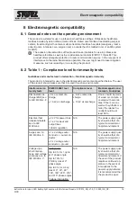 Preview for 15 page of Storz 11301D4 Instructions For Use Manual