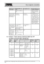 Preview for 16 page of Storz 11301D4 Instructions For Use Manual