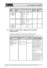 Preview for 17 page of Storz 11301D4 Instructions For Use Manual