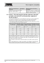 Preview for 19 page of Storz 11301D4 Instructions For Use Manual