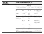 Предварительный просмотр 54 страницы Storz 11302 BDX Instruction Manual