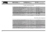 Предварительный просмотр 28 страницы Storz 20711620-1 Instruction Manual