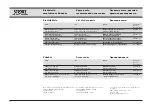 Preview for 30 page of Storz 26310520 Instruction Manual