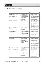 Preview for 53 page of Storz 8404ZX Instructions For Use Manual