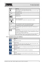 Preview for 20 page of Storz AIDA C WD310 Instructions For Use Manual