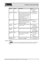 Preview for 30 page of Storz AIDA C WD310 Instructions For Use Manual