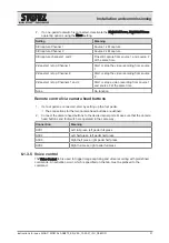 Preview for 37 page of Storz AIDA C WD310 Instructions For Use Manual