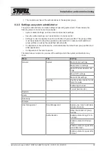 Preview for 59 page of Storz AIDA C WD310 Instructions For Use Manual