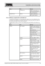 Preview for 60 page of Storz AIDA C WD310 Instructions For Use Manual