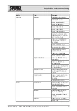 Preview for 61 page of Storz AIDA C WD310 Instructions For Use Manual