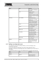 Preview for 62 page of Storz AIDA C WD310 Instructions For Use Manual