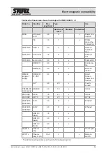 Preview for 96 page of Storz AIDA C WD310 Instructions For Use Manual