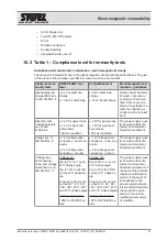 Preview for 97 page of Storz AIDA C WD310 Instructions For Use Manual