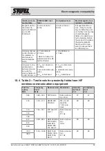 Preview for 98 page of Storz AIDA C WD310 Instructions For Use Manual