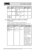 Preview for 99 page of Storz AIDA C WD310 Instructions For Use Manual