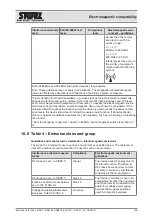 Preview for 100 page of Storz AIDA C WD310 Instructions For Use Manual