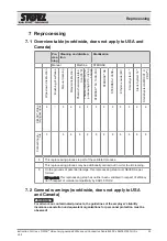 Предварительный просмотр 25 страницы Storz C-MAC 8403 Series Instructions For Use Manual