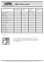 Preview for 8 page of Storz C-MAC 8403 ZX Start Manual