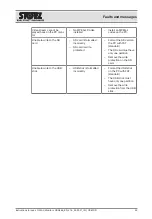 Preview for 45 page of Storz C-MAC 8403ZX Instructions For Use Manual