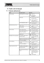 Предварительный просмотр 22 страницы Storz C-MAC VS Instructions For Use Manual