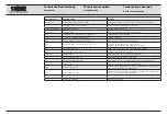 Предварительный просмотр 48 страницы Storz CALCULASE II Instruction Manual