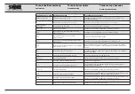 Предварительный просмотр 49 страницы Storz CALCULASE II Instruction Manual