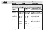 Предварительный просмотр 68 страницы Storz CALCULASE II Instruction Manual