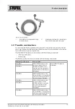 Предварительный просмотр 10 страницы Storz CALCUSPLIT Instructions For Use Manual