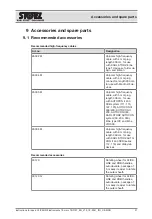 Preview for 21 page of Storz CLICKLINE Instruments 10 mm Instructions For Use Manual