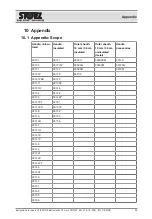 Preview for 23 page of Storz CLICKLINE Instruments 10 mm Instructions For Use Manual