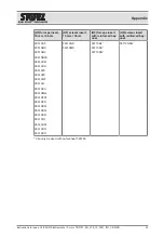 Preview for 24 page of Storz CLICKLINE Instruments 10 mm Instructions For Use Manual