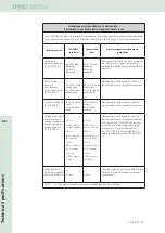 Предварительный просмотр 68 страницы Storz D-ACTOR 200 Operating Manual