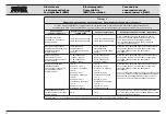 Preview for 50 page of Storz D-LIGHT P Instruction Manual