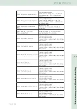 Предварительный просмотр 103 страницы Storz DUOLITH SD1 R-SW Operating Manual