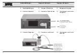 Предварительный просмотр 3 страницы Storz ENDOMAT SELECT UP 210 Instruction Manual