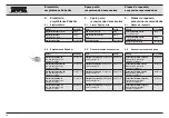 Предварительный просмотр 76 страницы Storz ENDOMAT SELECT Instruction Manual