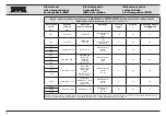 Preview for 52 page of Storz LED nova 150 Instruction Manual