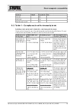 Предварительный просмотр 89 страницы Storz OR1 FUSION WO300 Instructions For Use Manual