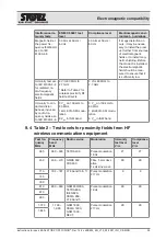 Предварительный просмотр 90 страницы Storz OR1 FUSION WO300 Instructions For Use Manual