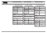 Preview for 54 page of Storz TC 014 Instruction Manual