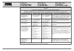 Preview for 61 page of Storz TC 014 Instruction Manual