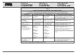 Preview for 62 page of Storz TC 014 Instruction Manual