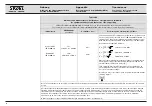 Preview for 42 page of Storz TECHNO LED nova 100 Instruction Manual