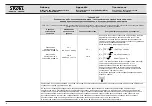 Preview for 43 page of Storz TECHNO LED nova 100 Instruction Manual