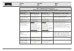 Предварительный просмотр 18 страницы Storz TP012 Instruction Manual