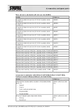 Предварительный просмотр 52 страницы Storz UNIDRIVE Select Instructions For Use Manual