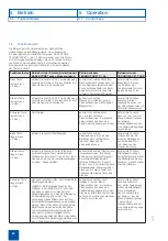 Preview for 52 page of Storz VIDEOSCOPE Instruction Manual