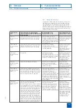 Preview for 55 page of Storz VIDEOSCOPE Instruction Manual