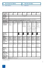 Preview for 56 page of Storz VIDEOSCOPE Instruction Manual