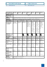 Preview for 57 page of Storz VIDEOSCOPE Instruction Manual